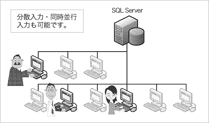 弥生ネットワーク